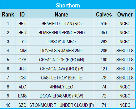 shorthorn-stats