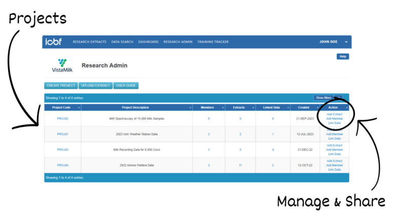 A screenshot of the Admin screen of the VistaMilk Research Data Portal